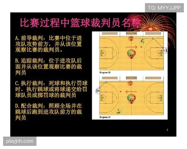 篮球 24 秒违例规则触发条件是什么及裁判判罚标准详解