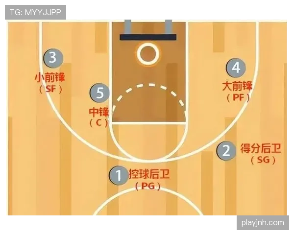 篮球防守位置规则:合法站位建立与判罚依据解析 篮球防守位置规则:合法站位建立与判罚依据解析