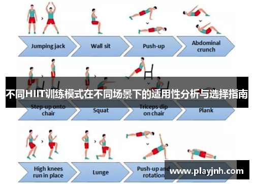 不同HIIT训练模式在不同场景下的适用性分析与选择指南