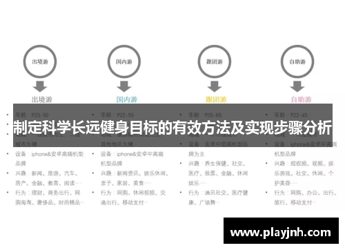 制定科学长远健身目标的有效方法及实现步骤分析