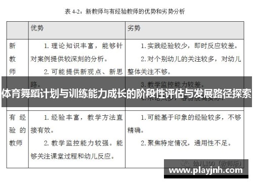 体育舞蹈计划与训练能力成长的阶段性评估与发展路径探索
