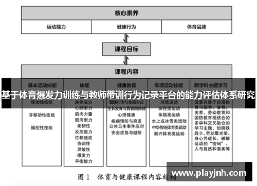 基于体育爆发力训练与教师带训行为记录平台的能力评估体系研究